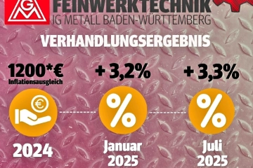 Ergebnis erzielt! Mehr Geld für die Beschäftigten im Metallbau und Feinwerktechnik in Baden-Württemberg.